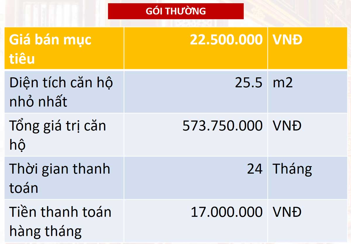 Chinh Sach Ban Hang Apec Hue Goi Thuong