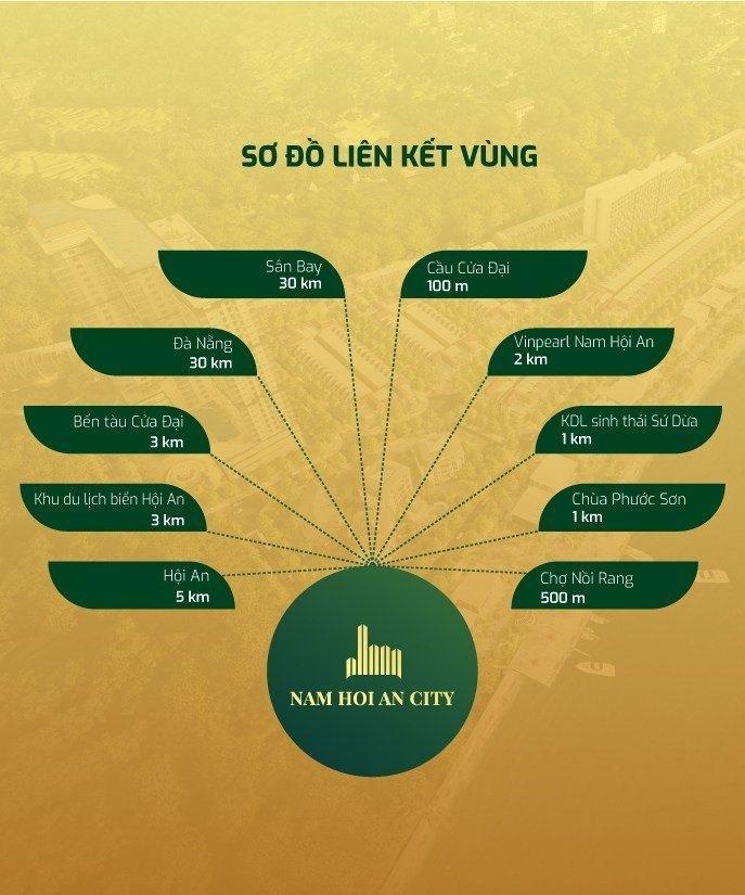 Tiện ích dự án Nam Hội An City 